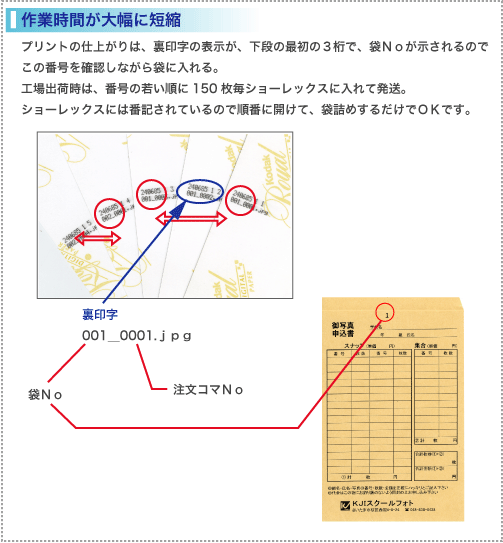 写真整理がカンタン