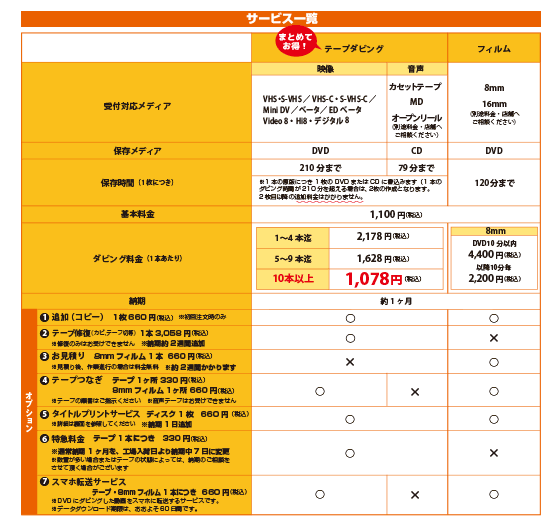 サービス一覧